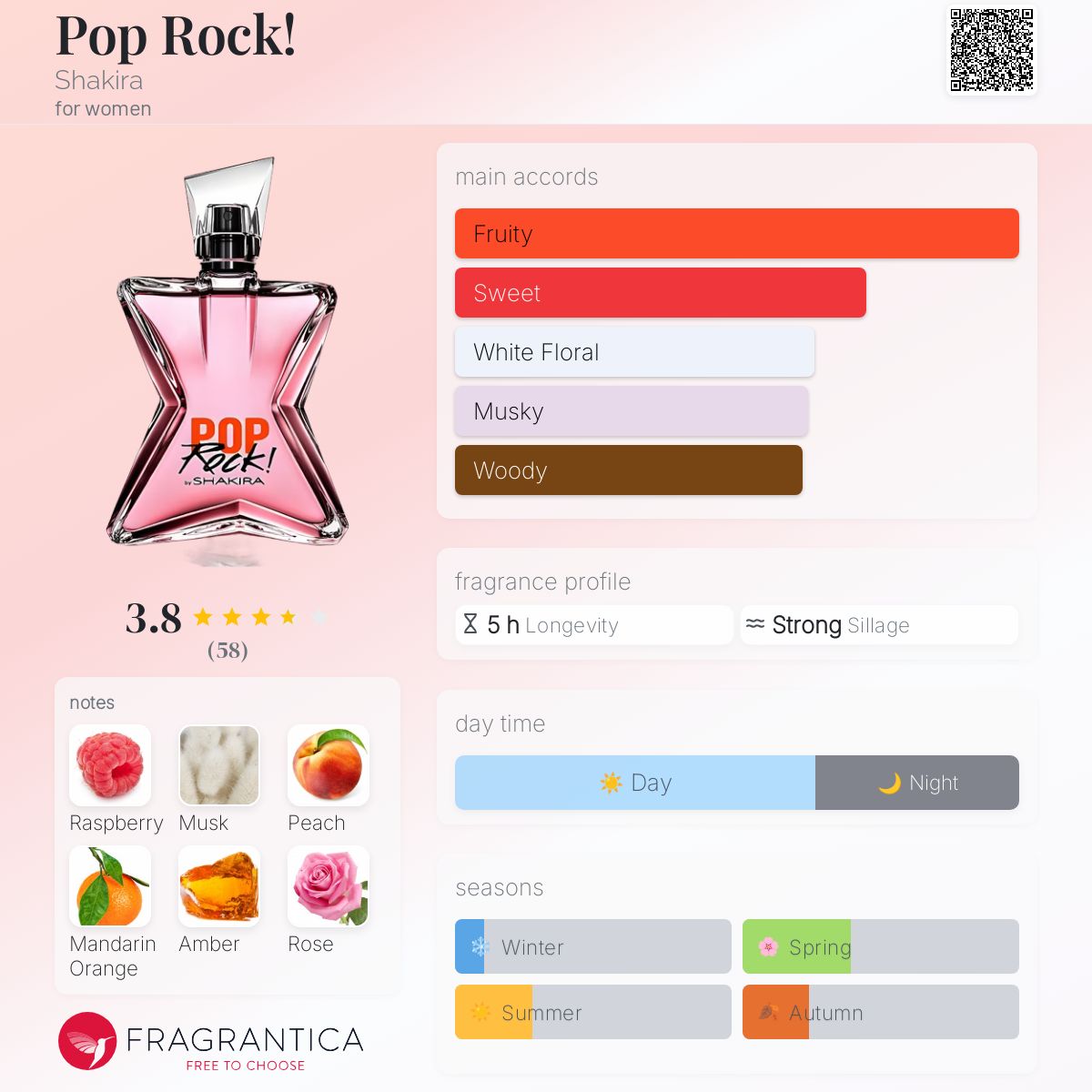 عطر ادکلن پاپ راک شکیرا - Pop Rock! Shakira - بررسی، قیمت و خرید