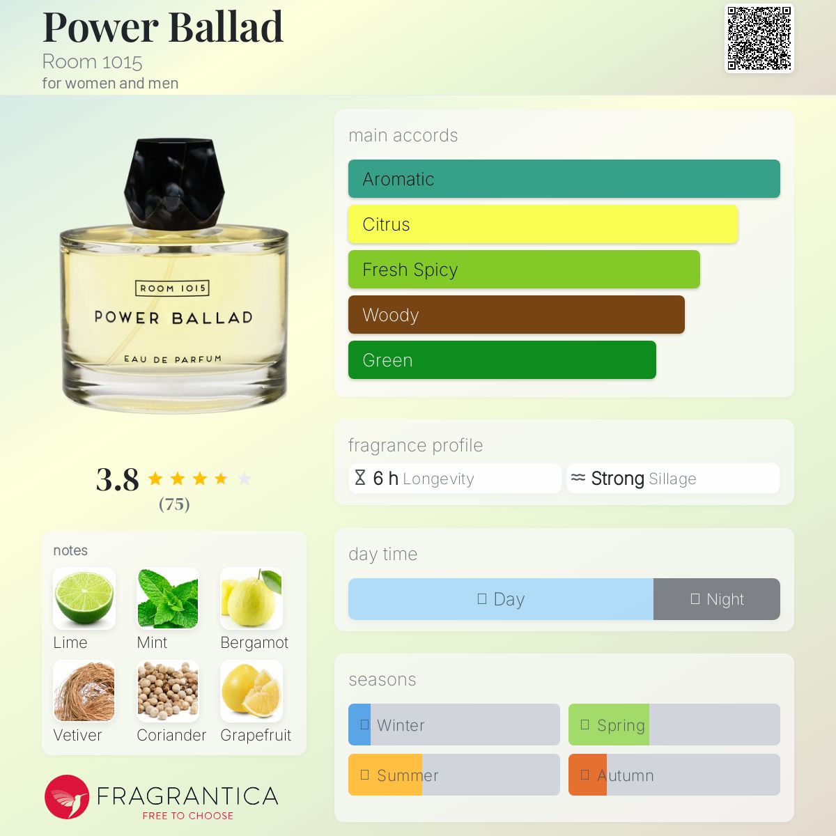 عطر ادکلن پاور بالاد روم وان زیرو وان فایو - Power Ballad Room 1015 - بررسی، قیمت و خرید