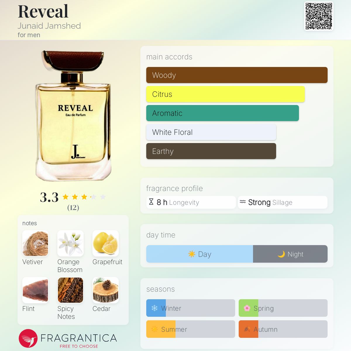 عطر ادکلن ریویل جنید جمشید - Reveal Junaid Jamshed - بررسی، قیمت و خرید