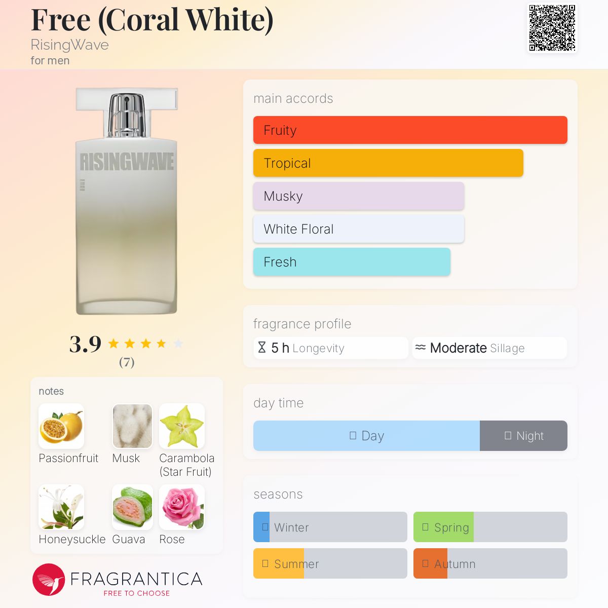 عطر ادکلن فری رایزینگ ویو - Free (Coral White) RisingWave - بررسی، قیمت و خرید