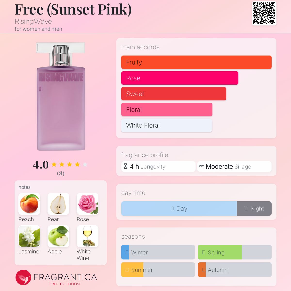 عطر ادکلن فری (سانست پینک) رایزینگ ویو - Free (Sunset Pink) RisingWave - بررسی، قیمت و خرید