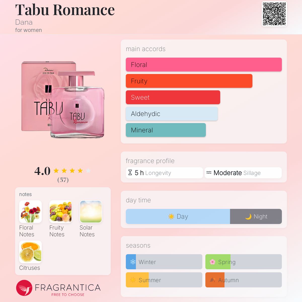 عطر ادکلن تابو رومنس دانا - Tabu Romance Dana - بررسی، قیمت و خرید