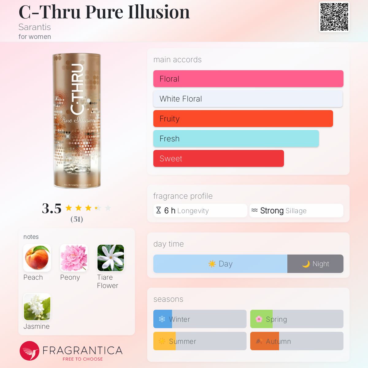 عطر ادکلن سی ترو پیور ایلوژن سارانتيس - C-Thru Pure Illusion Sarantis - بررسی، قیمت و خرید