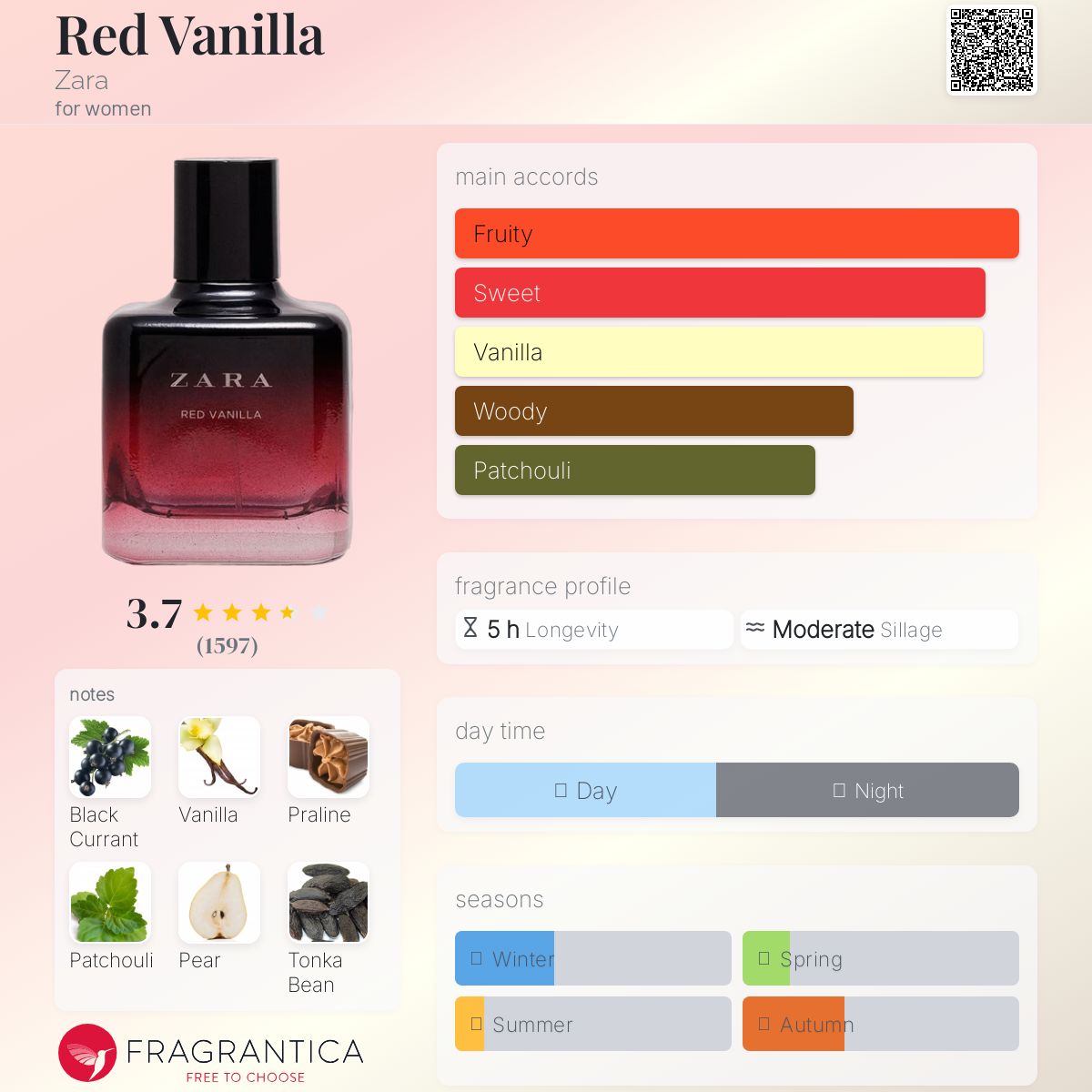 عطر ادکلن رد وانیلا زارا - Red Vanilla Zara - بررسی، قیمت و خرید