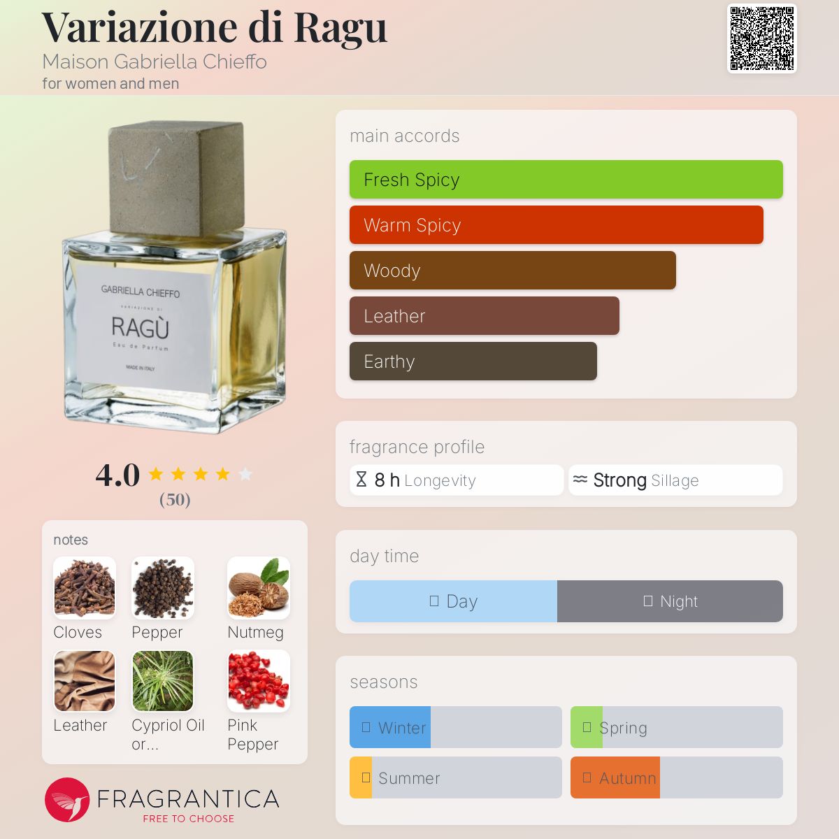 عطر ادکلن واریازیونه دی راگو میسون گابریلا کیفو - Variazione di Ragu Maison Gabriella Chieffo - بررسی، قیمت و خرید