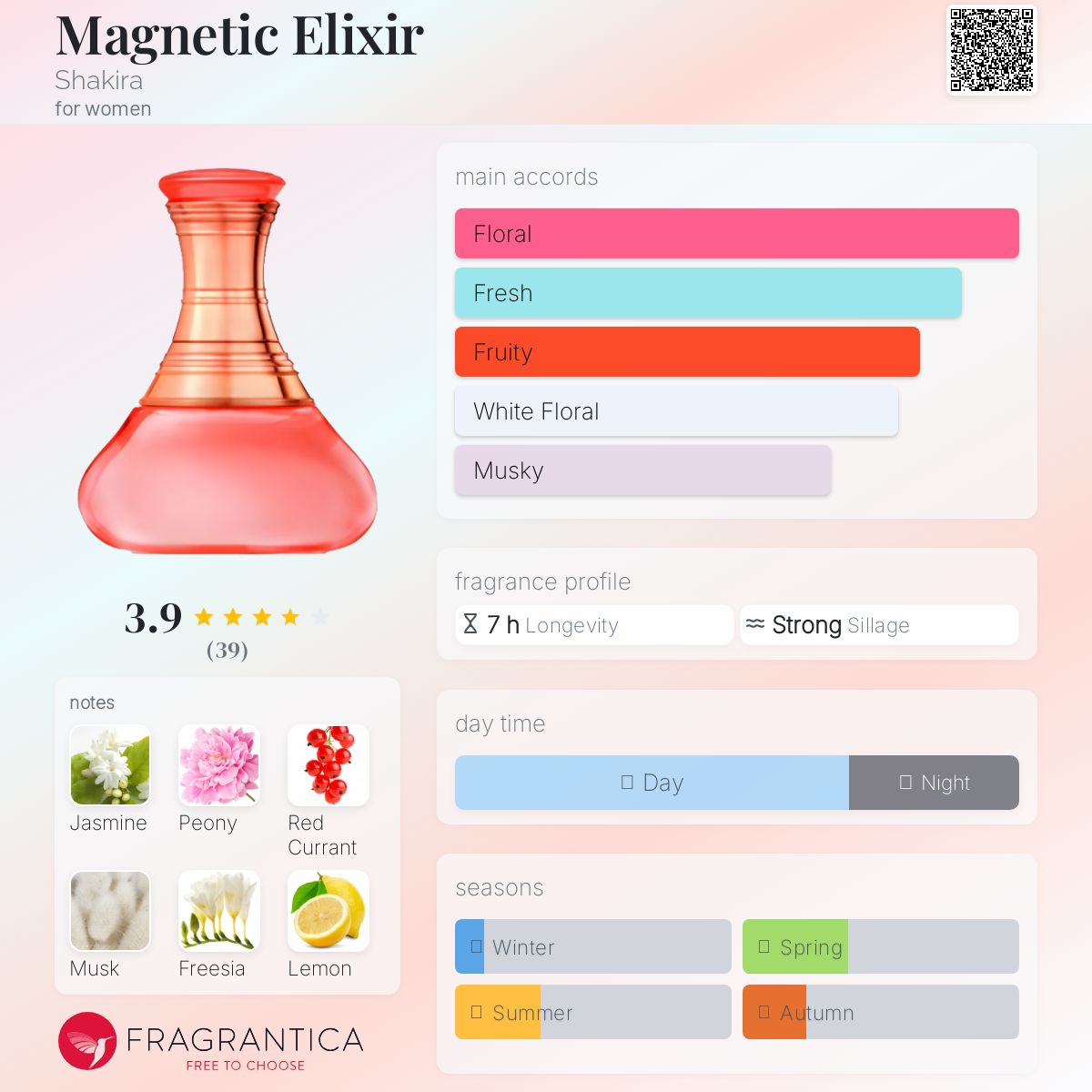 عطر ادکلن مگنتیک الیکسیر شکیرا - Magnetic Elixir Shakira - بررسی، قیمت و خرید