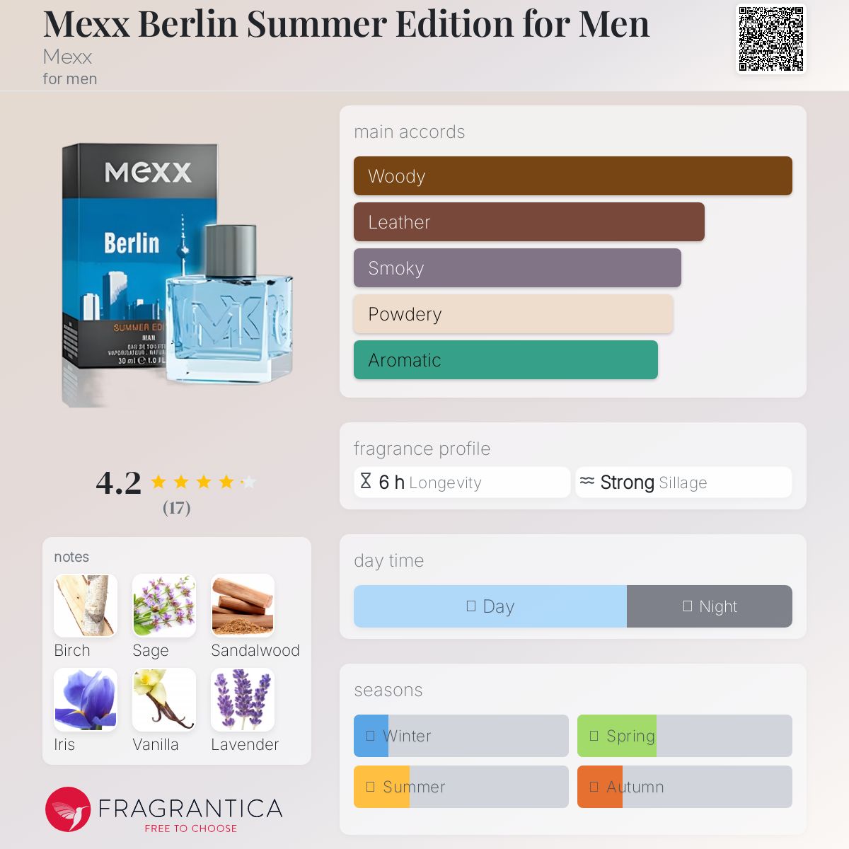 عطر ادکلن مکس برلین سامر ادیشن فور من مکس - Mexx Berlin Summer Edition for Men Mexx - بررسی، قیمت و خرید