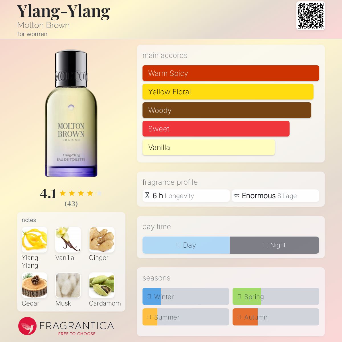 عطر ادکلن یَلانگ-یَلانگ مولتون براون - Ylang-Ylang Molton Brown - بررسی، قیمت و خرید