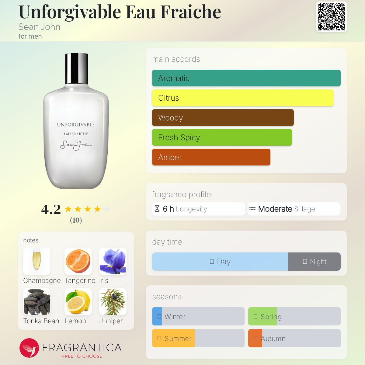 عطر ادکلن آنفورگیویبل او فرش شان جان - Unforgivable Eau Fraiche Sean John - بررسی، قیمت و خرید