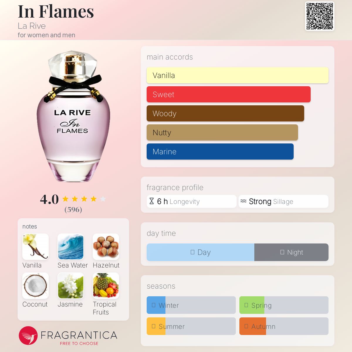 عطر ادکلن این فلیمز لا ریو - In Flames La Rive - بررسی، قیمت و خرید