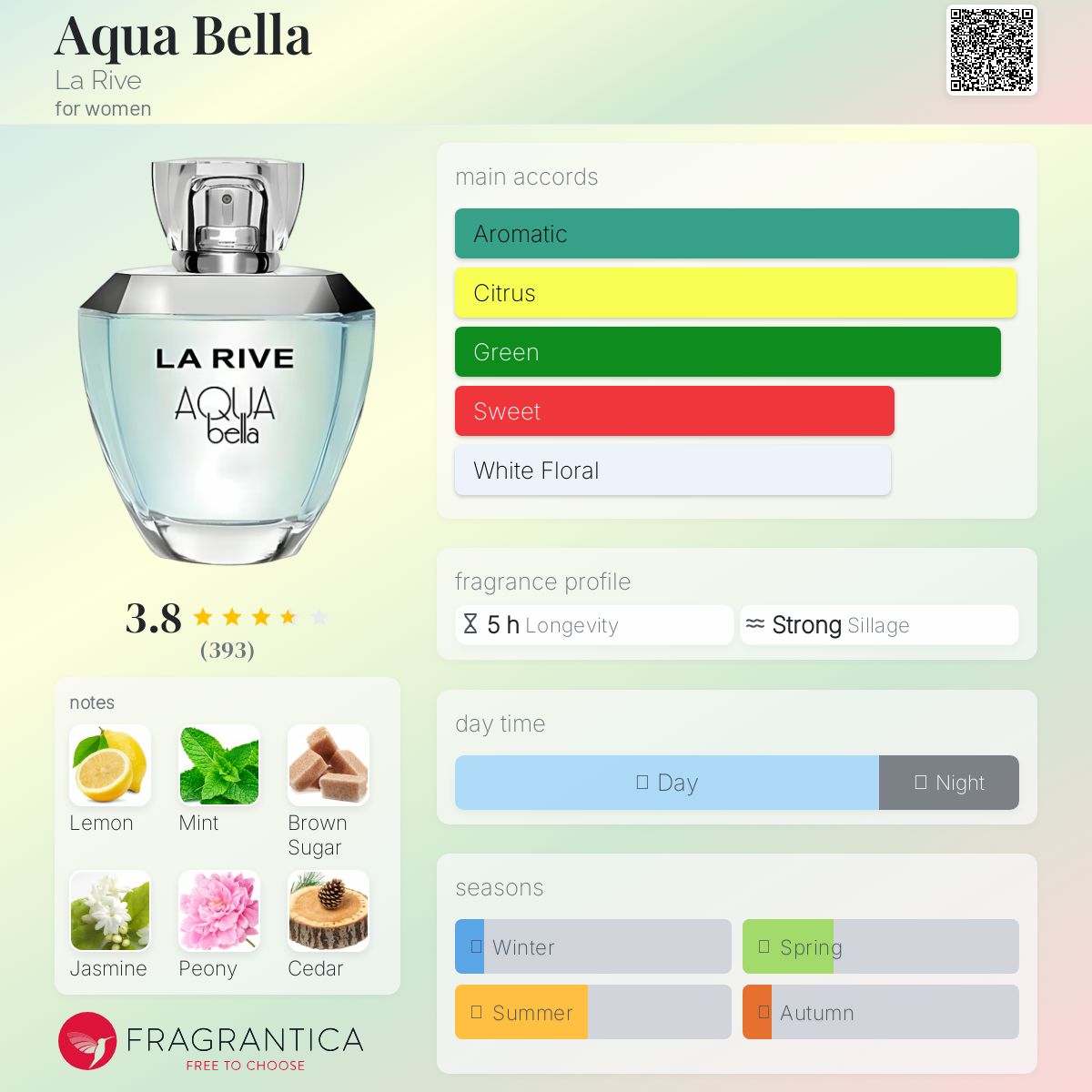 عطر ادکلن آکوا بلا لا ریو - Aqua Bella La Rive - بررسی، قیمت و خرید