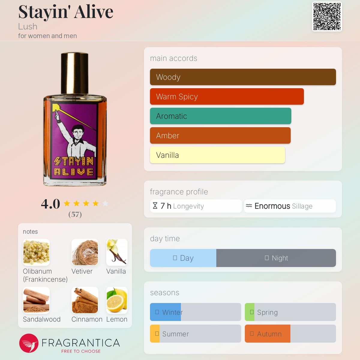 عطر ادکلن استی این الایو /lɒʃ/ - Stayin' Alive Lush - بررسی، قیمت و خرید