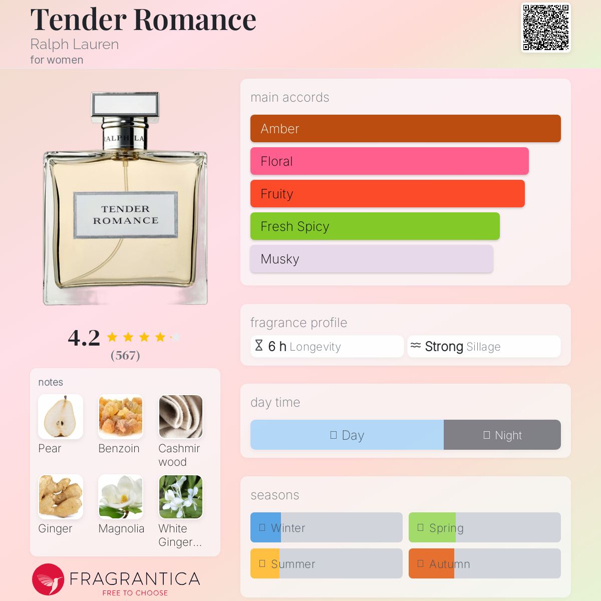 عطر ادکلن تِندِر رومَنس رالف لورن - Tender Romance Ralph Lauren - بررسی، قیمت و خرید