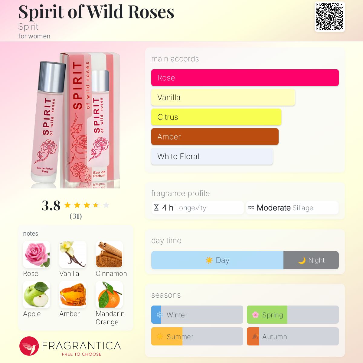 عطر ادکلن روح گل‌های وحشی اسپیریت - Spirit of Wild Roses Spirit - بررسی، قیمت و خرید