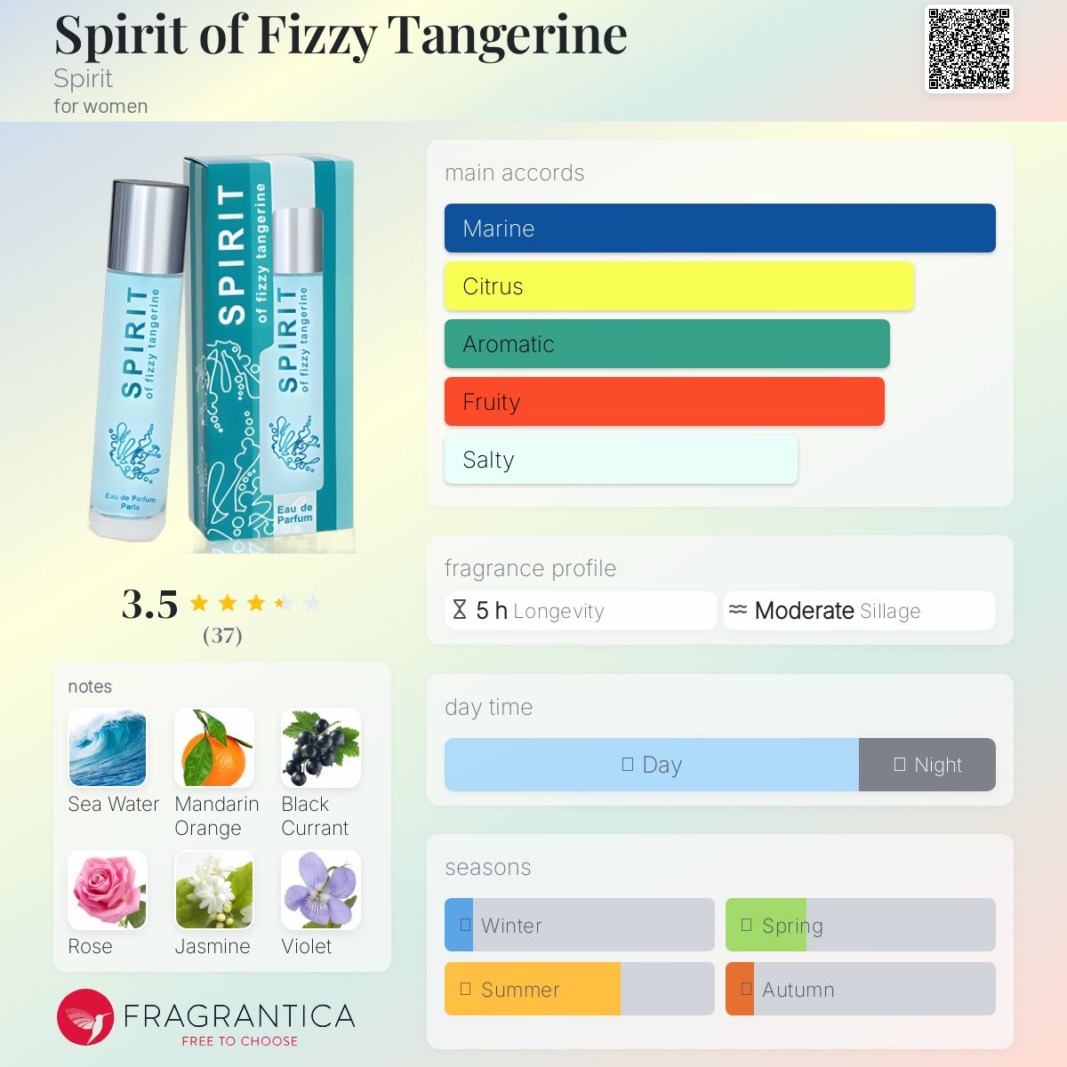 عطر ادکلن اسپیریت آو فیضی تَنجرین اسپریت - Spirit of Fizzy Tangerine Spirit - بررسی، قیمت و خرید