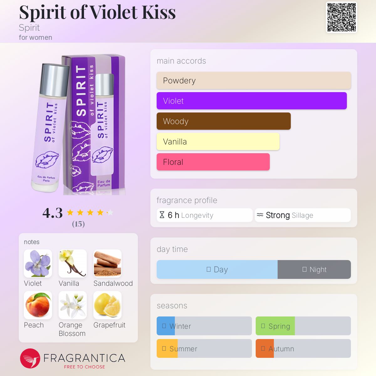 عطر ادکلن اسپریت آو وایولت کیس اسپیریت - Spirit of Violet Kiss Spirit - بررسی، قیمت و خرید