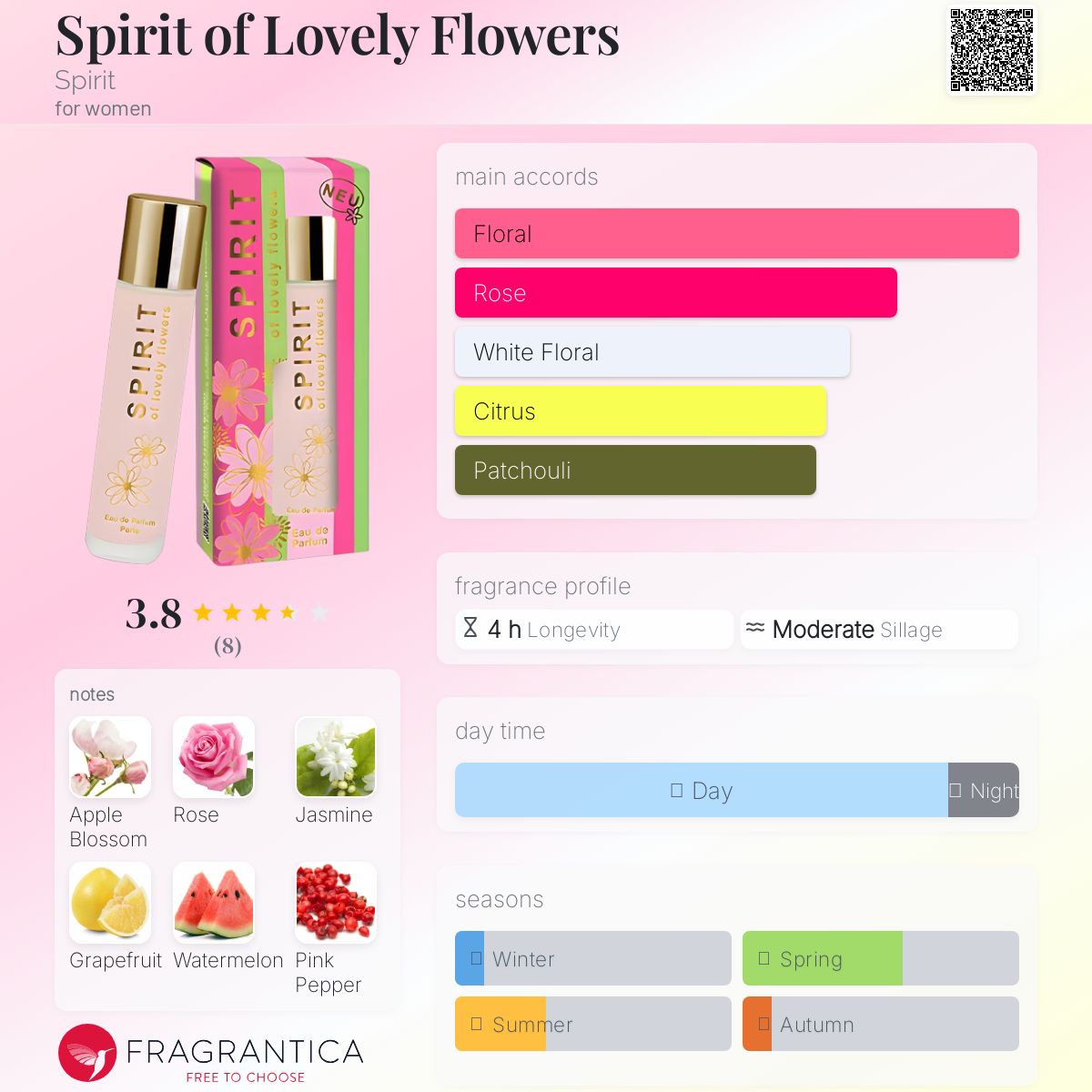 عطر ادکلن اسپریت آو لاولی فلاورز اسپیریت - Spirit of Lovely Flowers Spirit - بررسی، قیمت و خرید