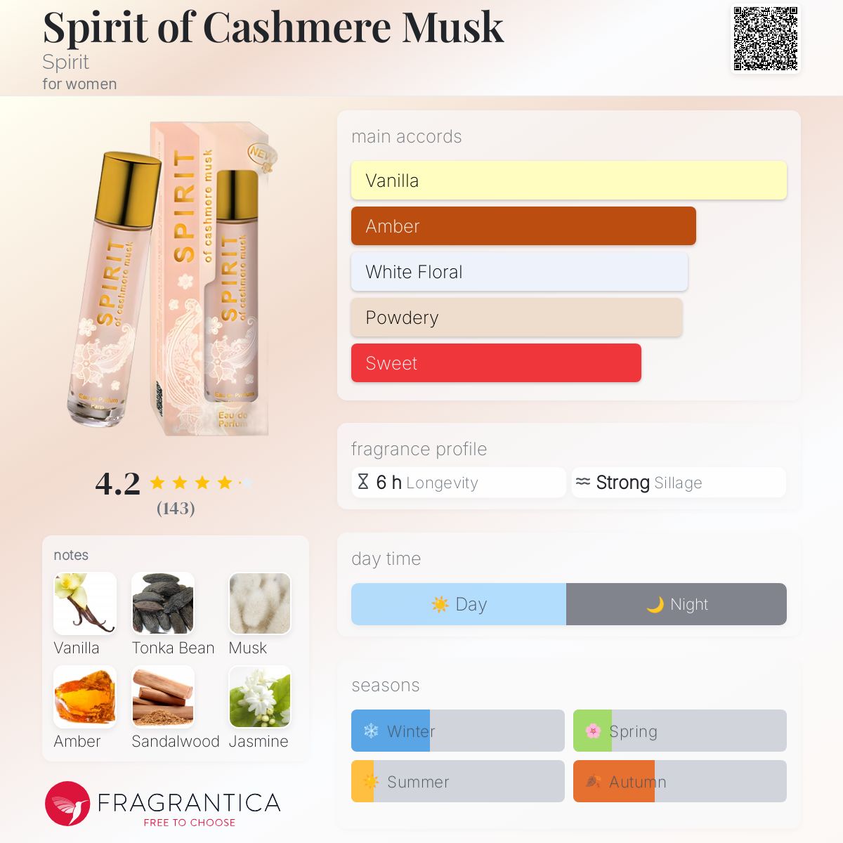عطر ادکلن اسپیریت آو کشمیر ماسک اسپیریت - Spirit of Cashmere Musk Spirit - بررسی، قیمت و خرید