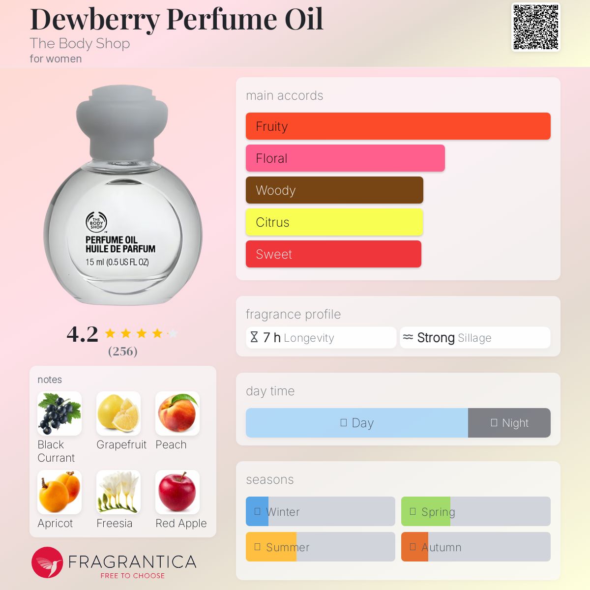 عطر ادکلن دیوبری پرفیوم اویل د بادی شاپ - Dewberry Perfume Oil The Body Shop - بررسی، قیمت و خرید