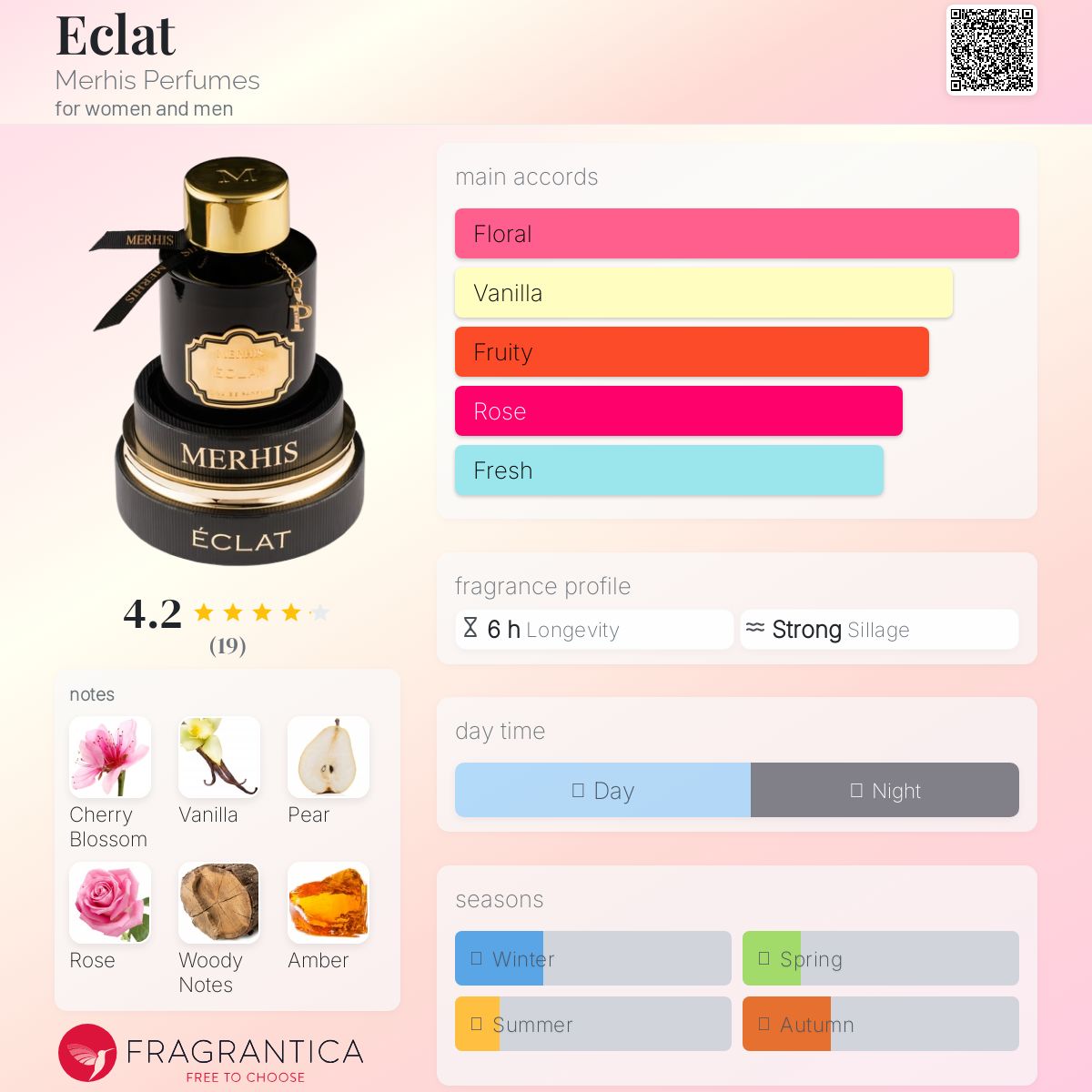 عطر ادکلن اِکلا مرهیس پرفیومز - Eclat Merhis Perfumes - بررسی، قیمت و خرید