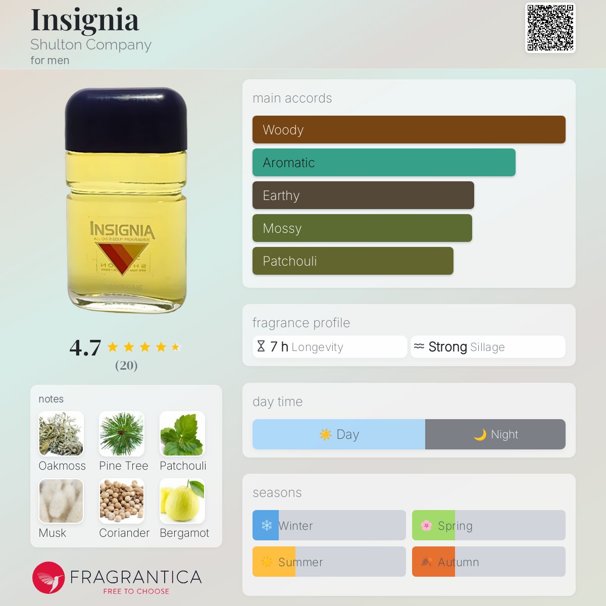 عطر ادکلن اینسگنیا شالتون کمپانی - Insignia Shulton Company - بررسی، قیمت و خرید