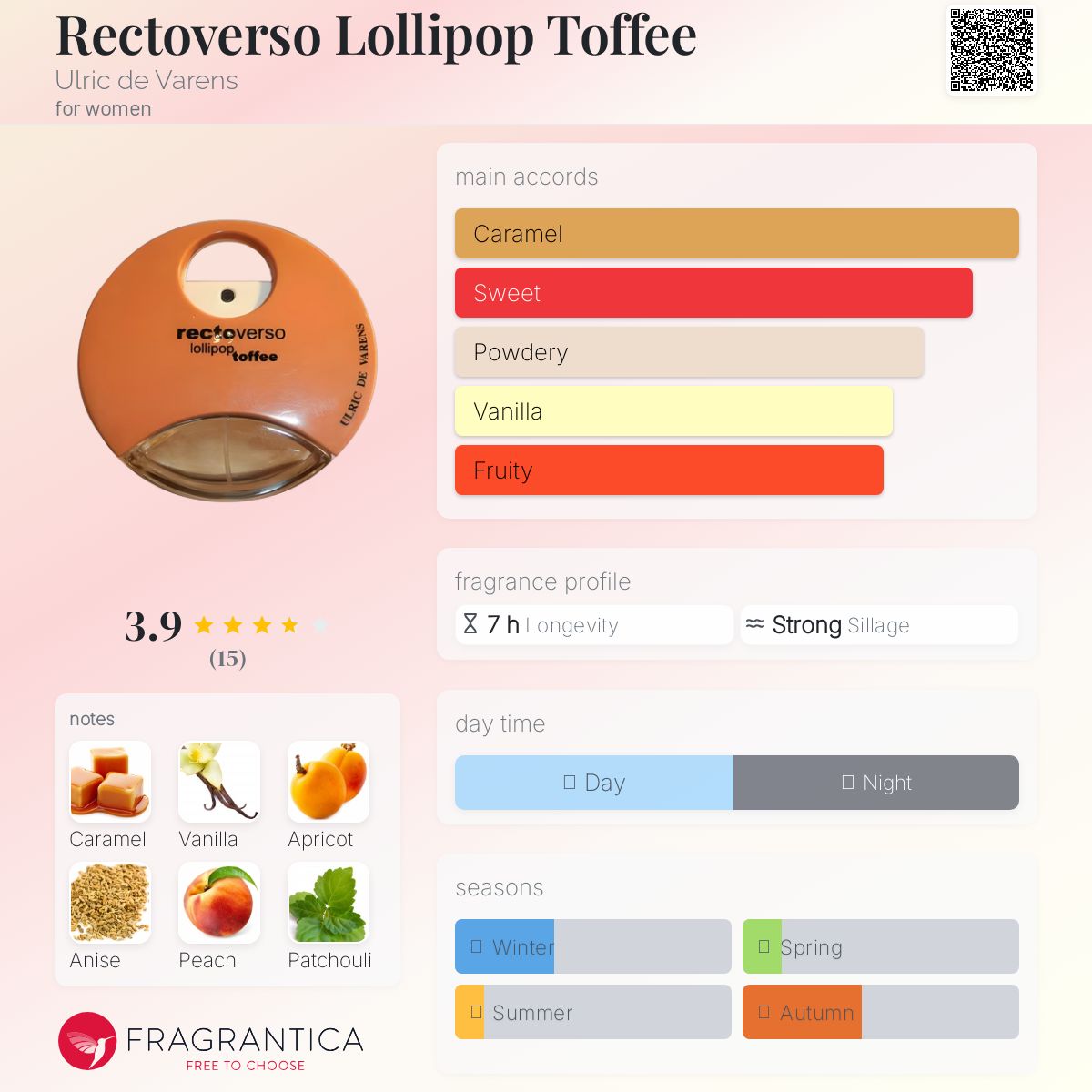 عطر ادکلن رکتوورسو لولیپاپ تافی اولریک دو وارنس - Rectoverso Lollipop Toffee Ulric de Varens - بررسی، قیمت و خرید