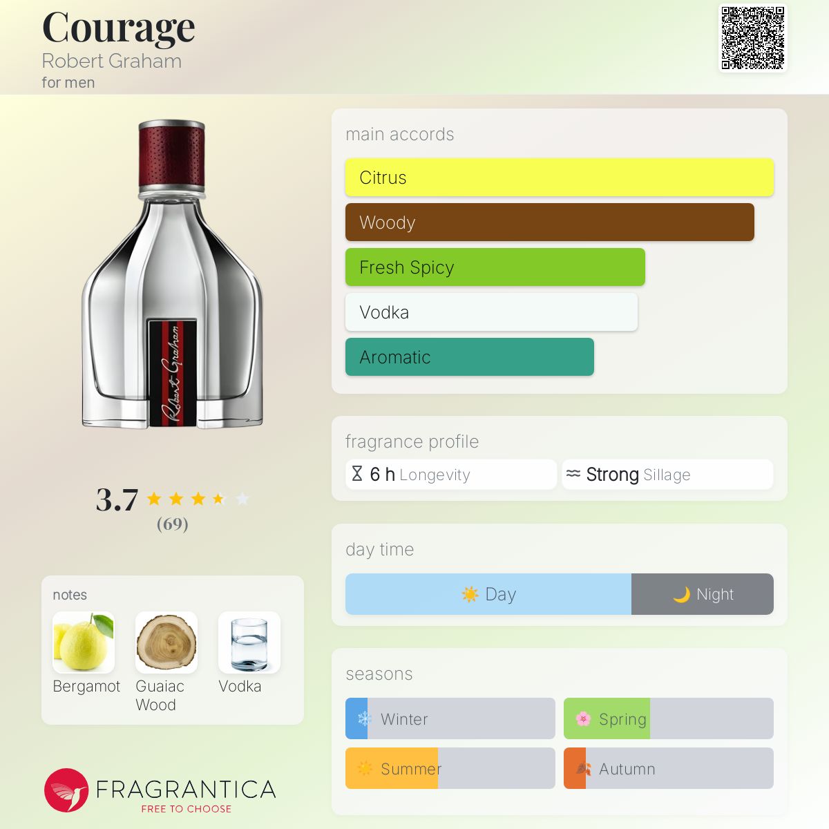 عطر ادکلن کورج رابرت گراهام - Courage Robert Graham - بررسی، قیمت و خرید