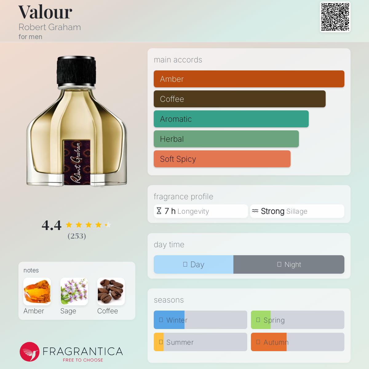 عطر ادکلن ولور رابرت گراهام - Valour Robert Graham - بررسی، قیمت و خرید