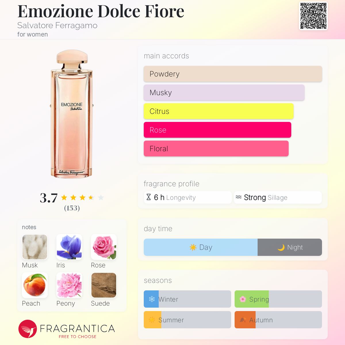 عطر ادکلن اموزیونه دولچه فیوره سالواتوره فراگامو - Emozione Dolce Fiore Salvatore Ferragamo - بررسی، قیمت و خرید