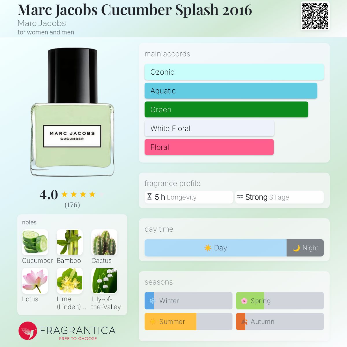 عطر ادکلن مارک جیکوبز کیوکامبر اسپلاش ۲۰۱۶ مارک جیکوبز - Marc Jacobs Cucumber Splash 2016 Marc Jacobs - بررسی، قیمت و خرید