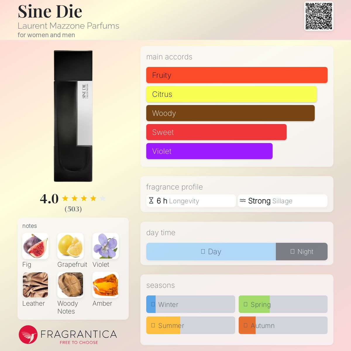 عطر ادکلن ساین دای لوران مازونه پارفوم - Sine Die Laurent Mazzone Parfums - بررسی، قیمت و خرید