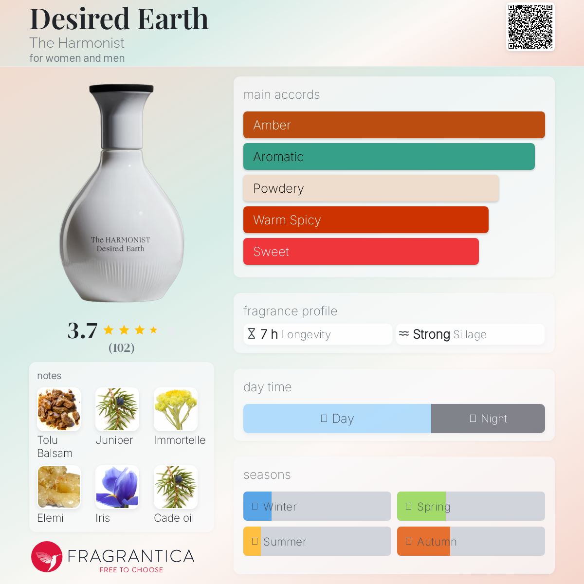 عطر ادکلن دیزایرد ارث 