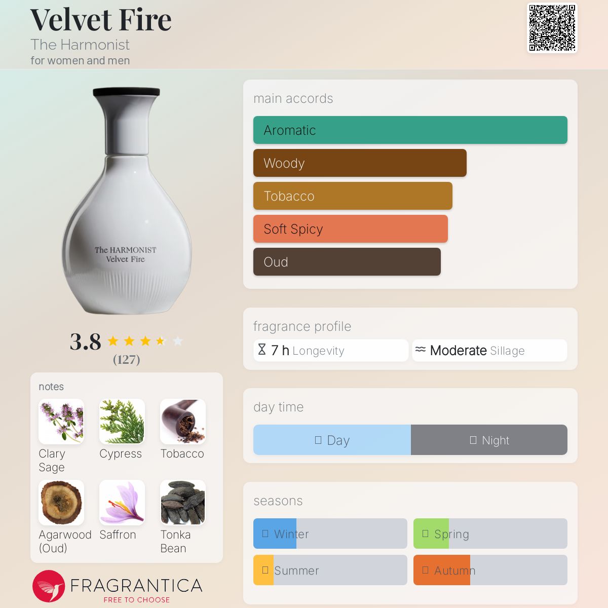 عطر ادکلن ولوت فایر دِ هارمونیست - Velvet Fire The Harmonist - بررسی، قیمت و خرید