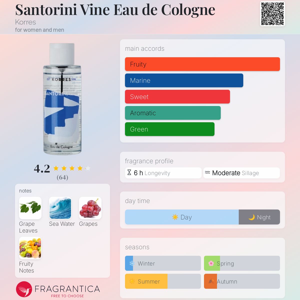 عطر ادکلن سانتورینی وین او دو کلن کُرِس - Santorini Vine Eau de Cologne Korres - بررسی، قیمت و خرید