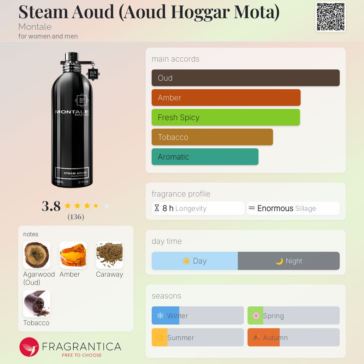 عطر ادکلن استیم عود مونتال - Steam Aoud (Aoud Hoggar Mota) Montale - بررسی، قیمت و خرید