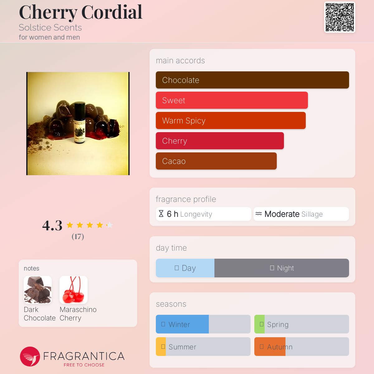 عطر ادکلن چری کوردیال سولستیسی سکنتس - Cherry Cordial Solstice Scents - بررسی، قیمت و خرید