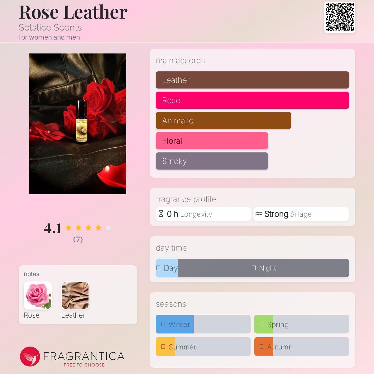 عطر ادکلن رز لدر سولستیس سنتس - Rose Leather Solstice Scents - بررسی، قیمت و خرید