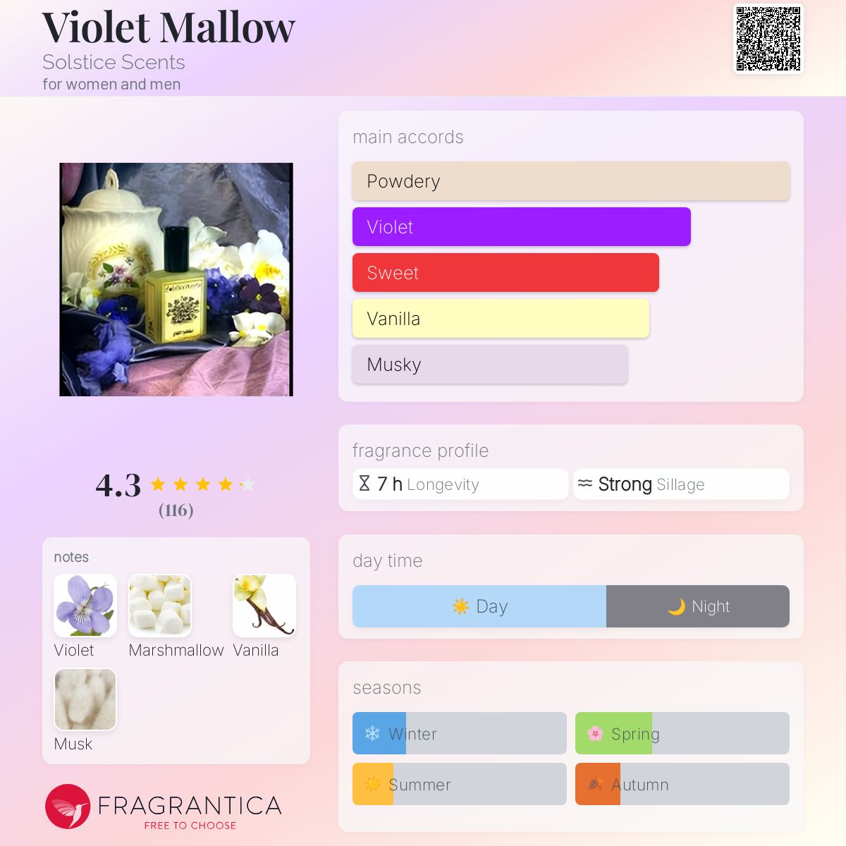عطر ادکلن وایولت ملّو سولستیس سنتس - Violet Mallow Solstice Scents - بررسی، قیمت و خرید