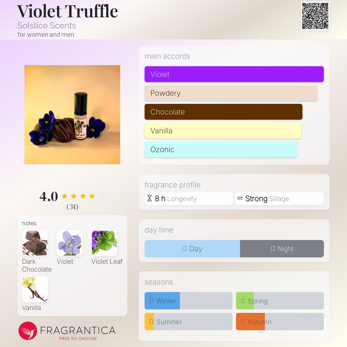 عطر ادکلن وایولت ترافل سولستیس سنتس - Violet Truffle Solstice Scents - بررسی، قیمت و خرید