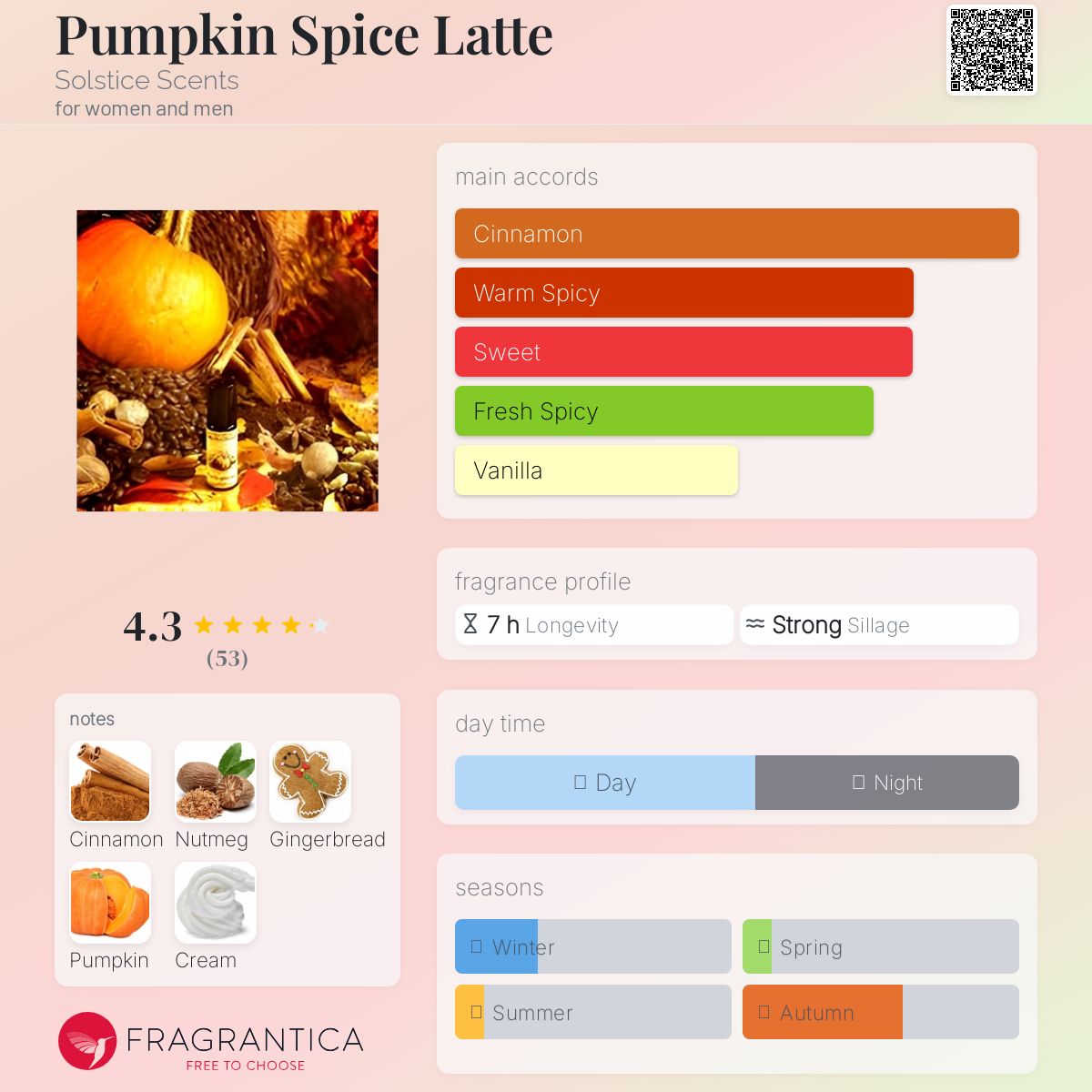 عطر ادکلن پامکین اسپایس لاته سولستیس سنتس - Pumpkin Spice Latte Solstice Scents - بررسی، قیمت و خرید