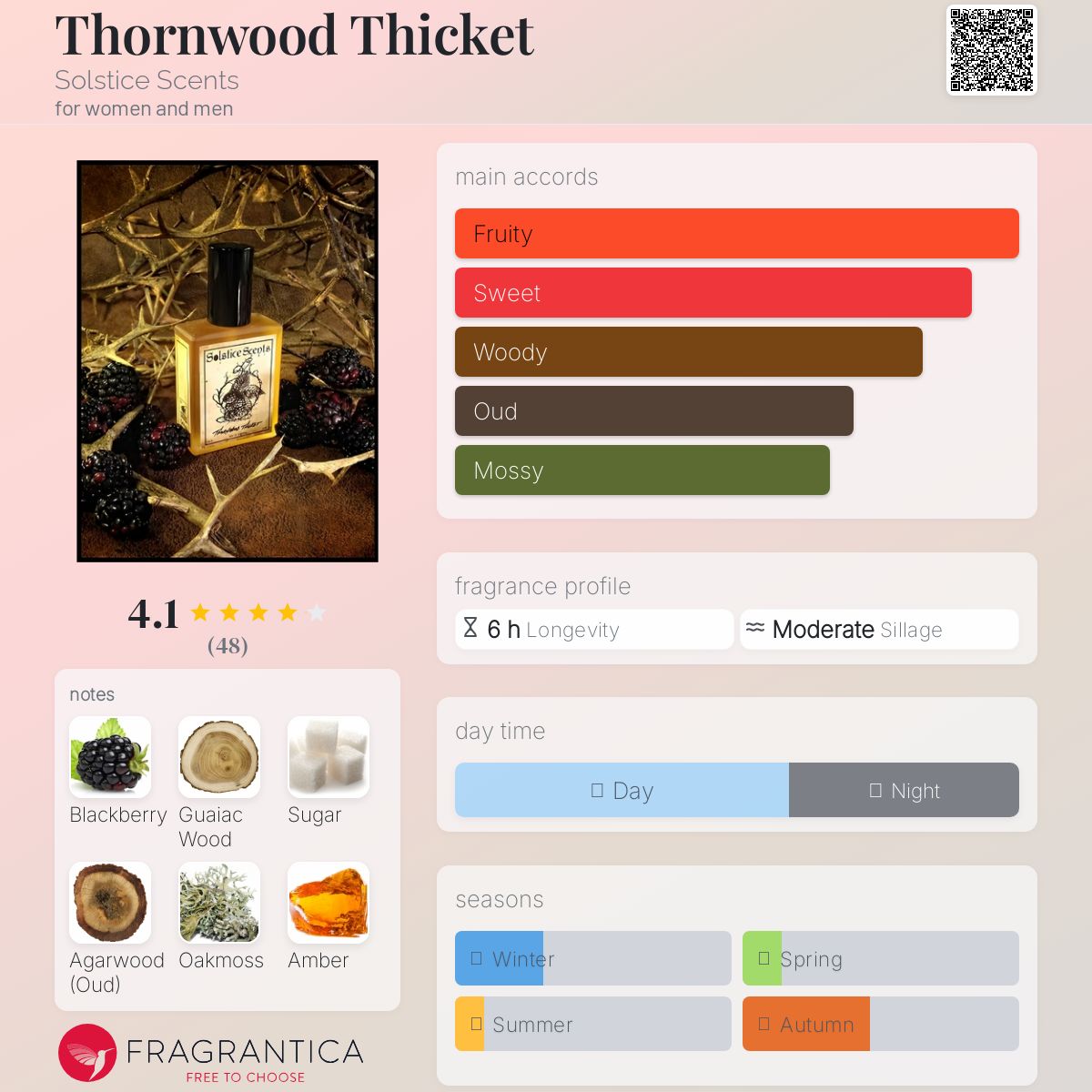 عطر ادکلن تورنوود تیکت سولستیس سنتس - Thornwood Thicket Solstice Scents - بررسی، قیمت و خرید