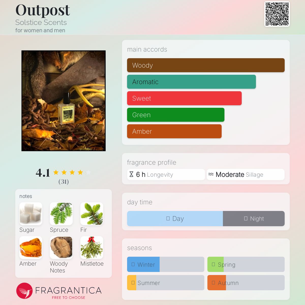 عطر ادکلن اوت‌پُست سولستیس سنتس - Outpost Solstice Scents - بررسی، قیمت و خرید