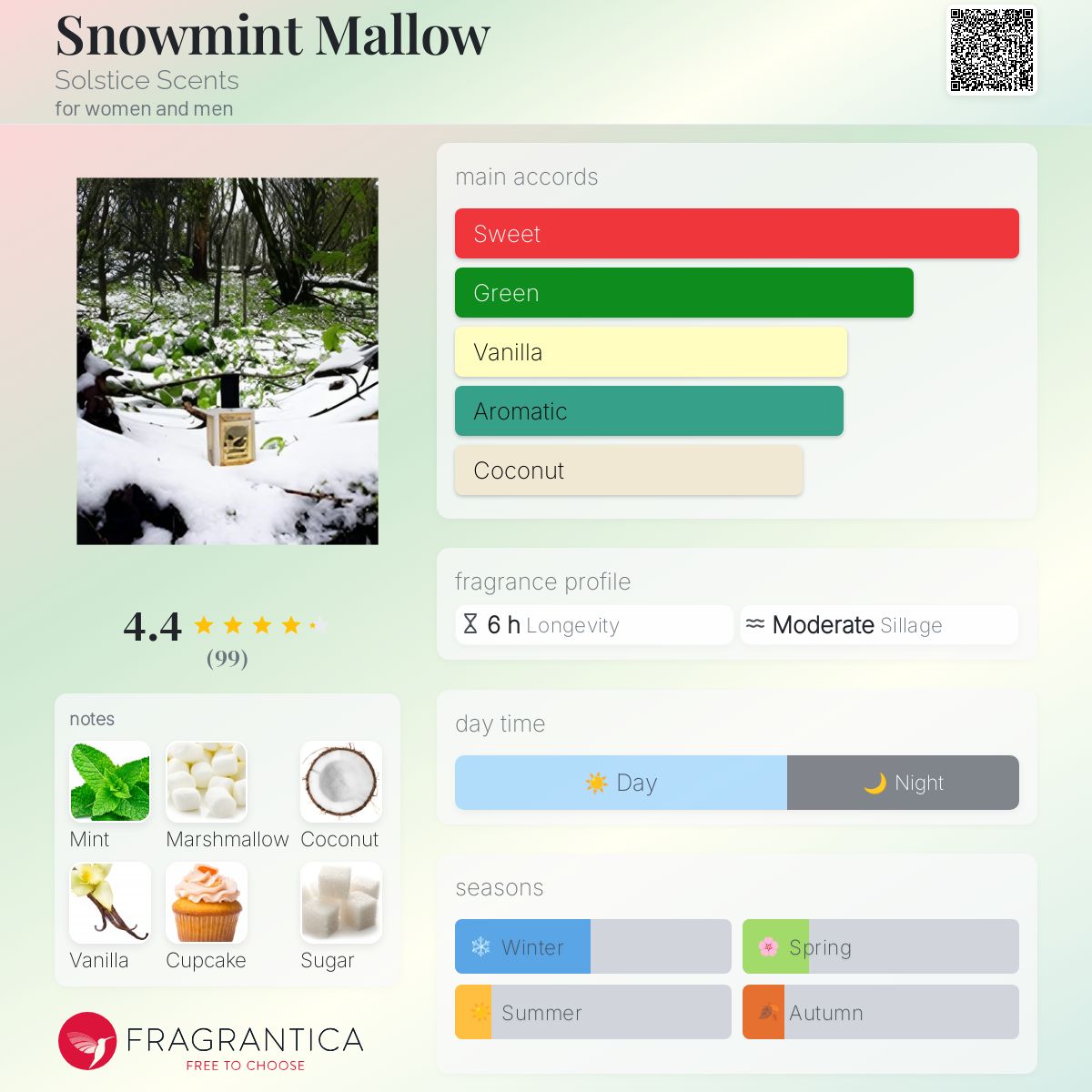 عطر ادکلن اسنو مینت مالو سولستیس سنتس - Snowmint Mallow Solstice Scents - بررسی، قیمت و خرید