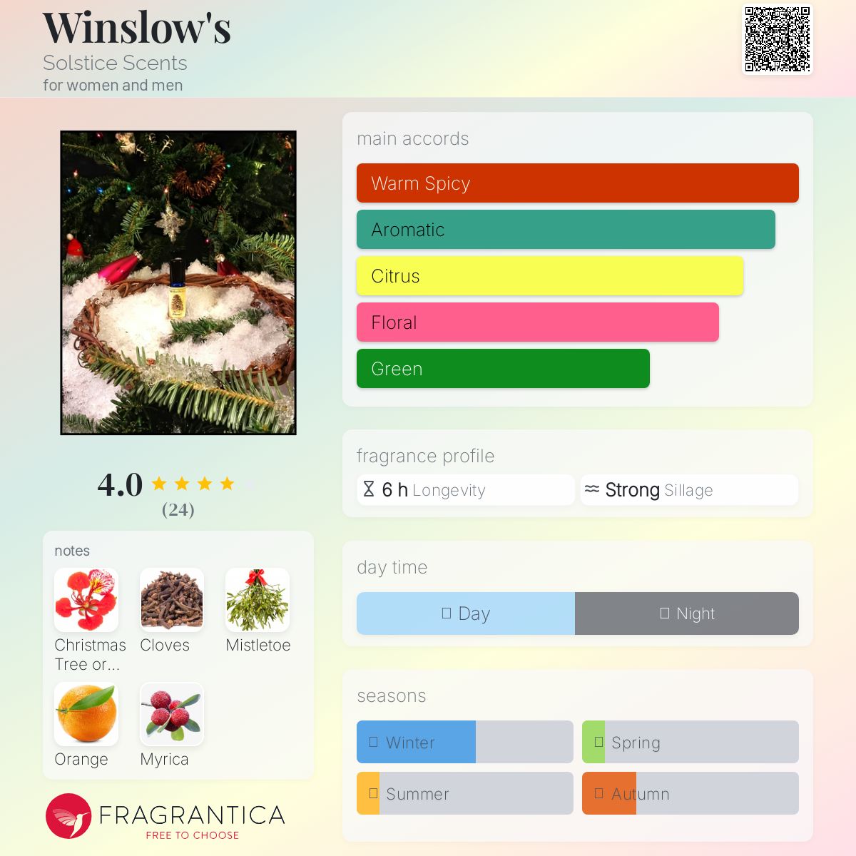 عطر ادکلن وینزلوز سولستیسی سنتس - Winslow's Solstice Scents - بررسی، قیمت و خرید