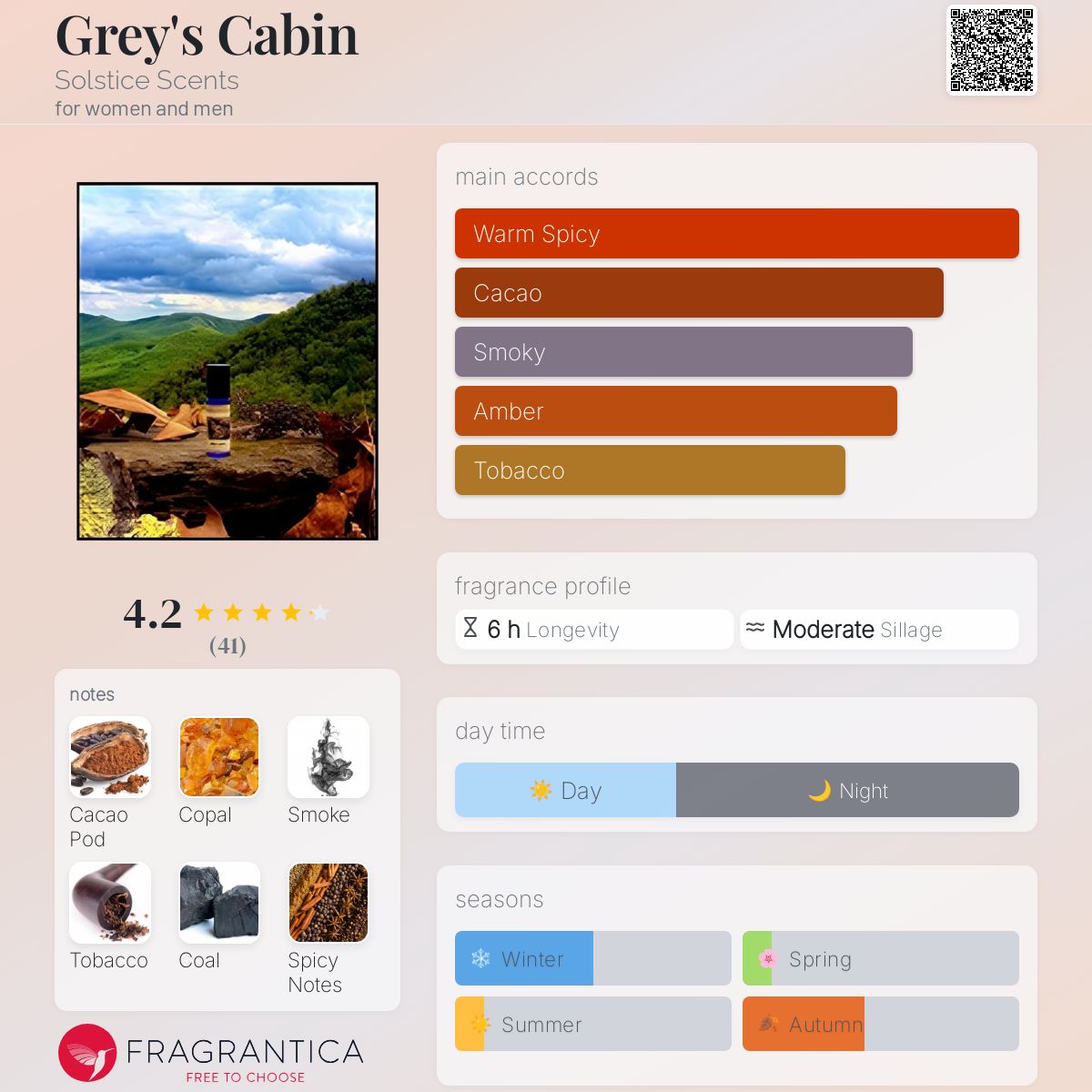 عطر ادکلن گریز کبین سولستیس سنتس - Grey's Cabin Solstice Scents - بررسی، قیمت و خرید