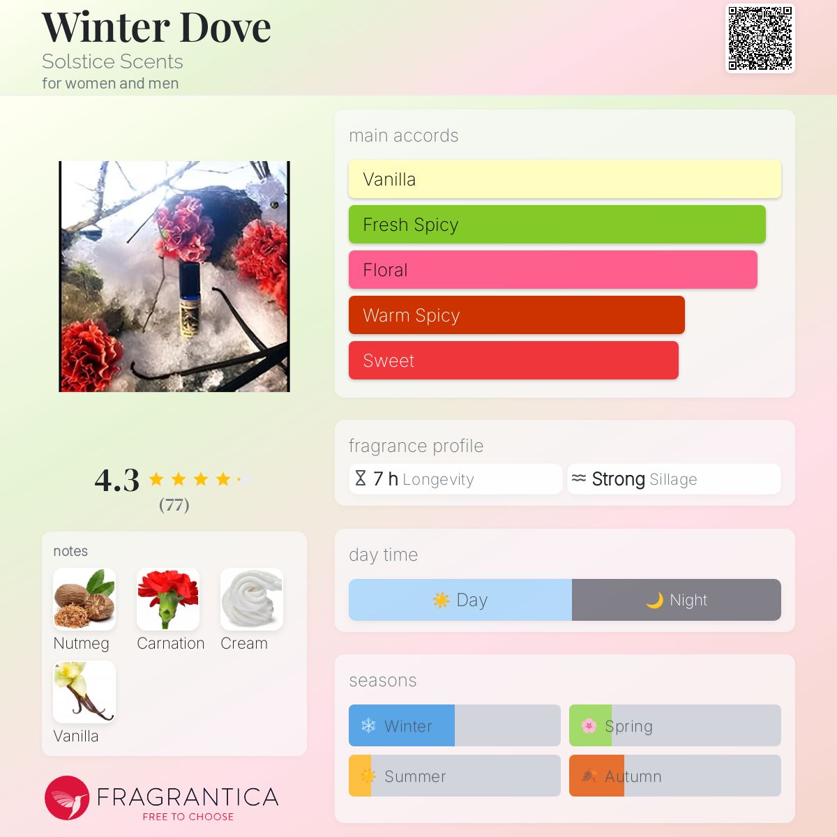 عطر ادکلن وینتر داو سُلستیس سنتس - Winter Dove Solstice Scents - بررسی، قیمت و خرید