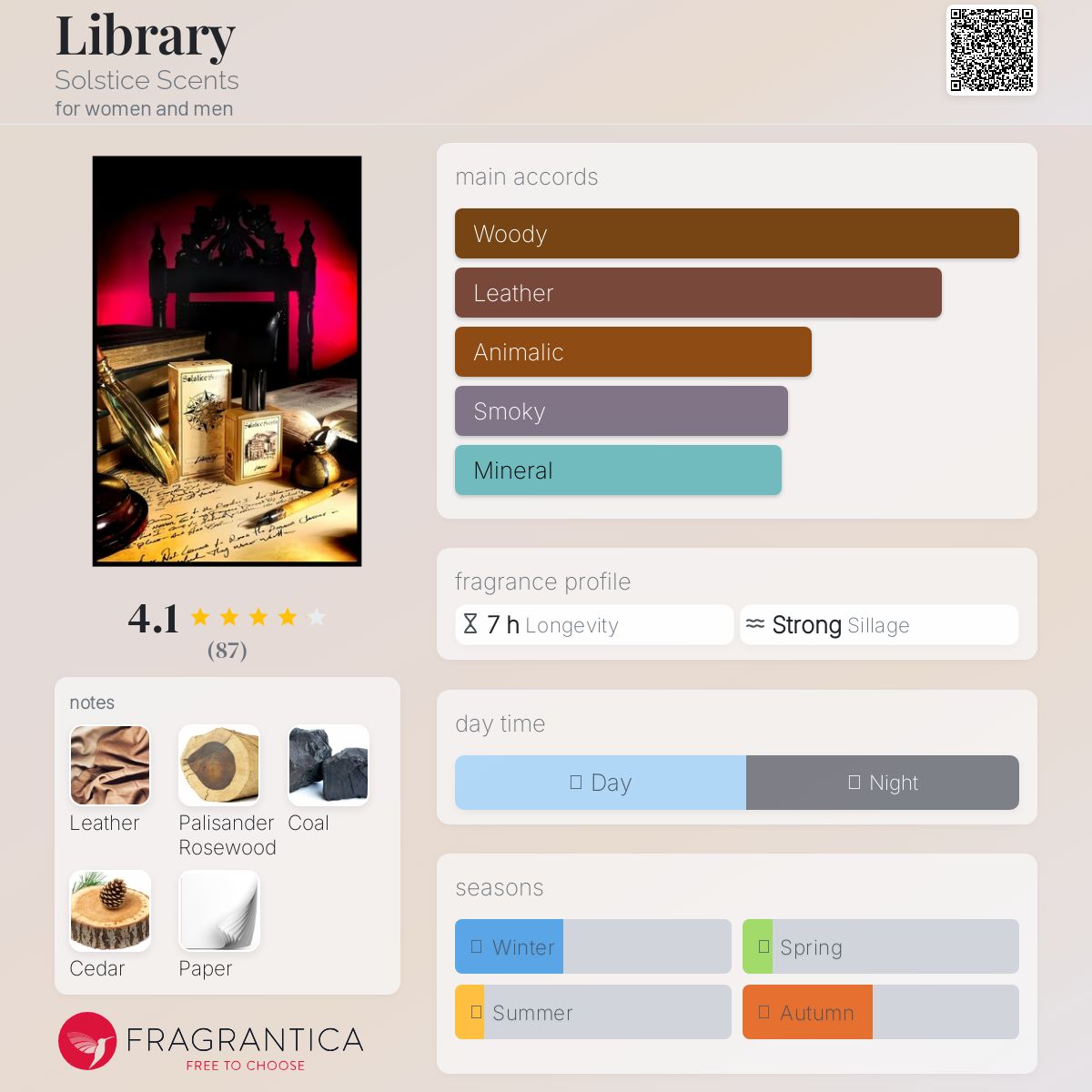 عطر ادکلن لایبرری سولستیس سنتس - Library Solstice Scents - بررسی، قیمت و خرید