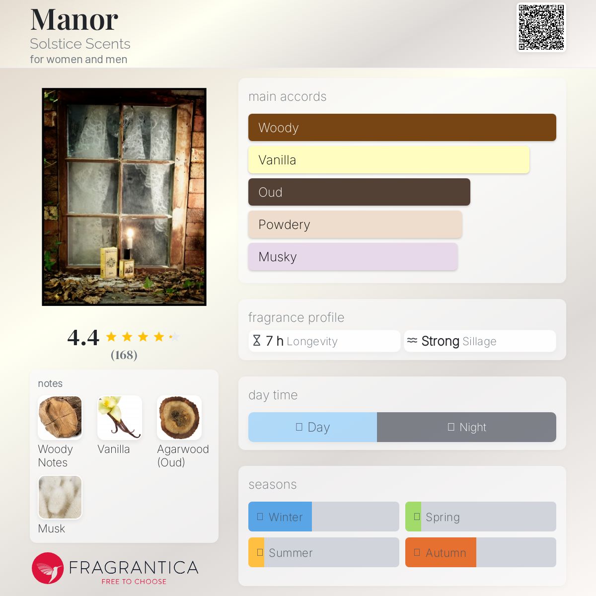 عطر ادکلن منیج سولستیس سنتس - Manor Solstice Scents - بررسی، قیمت و خرید