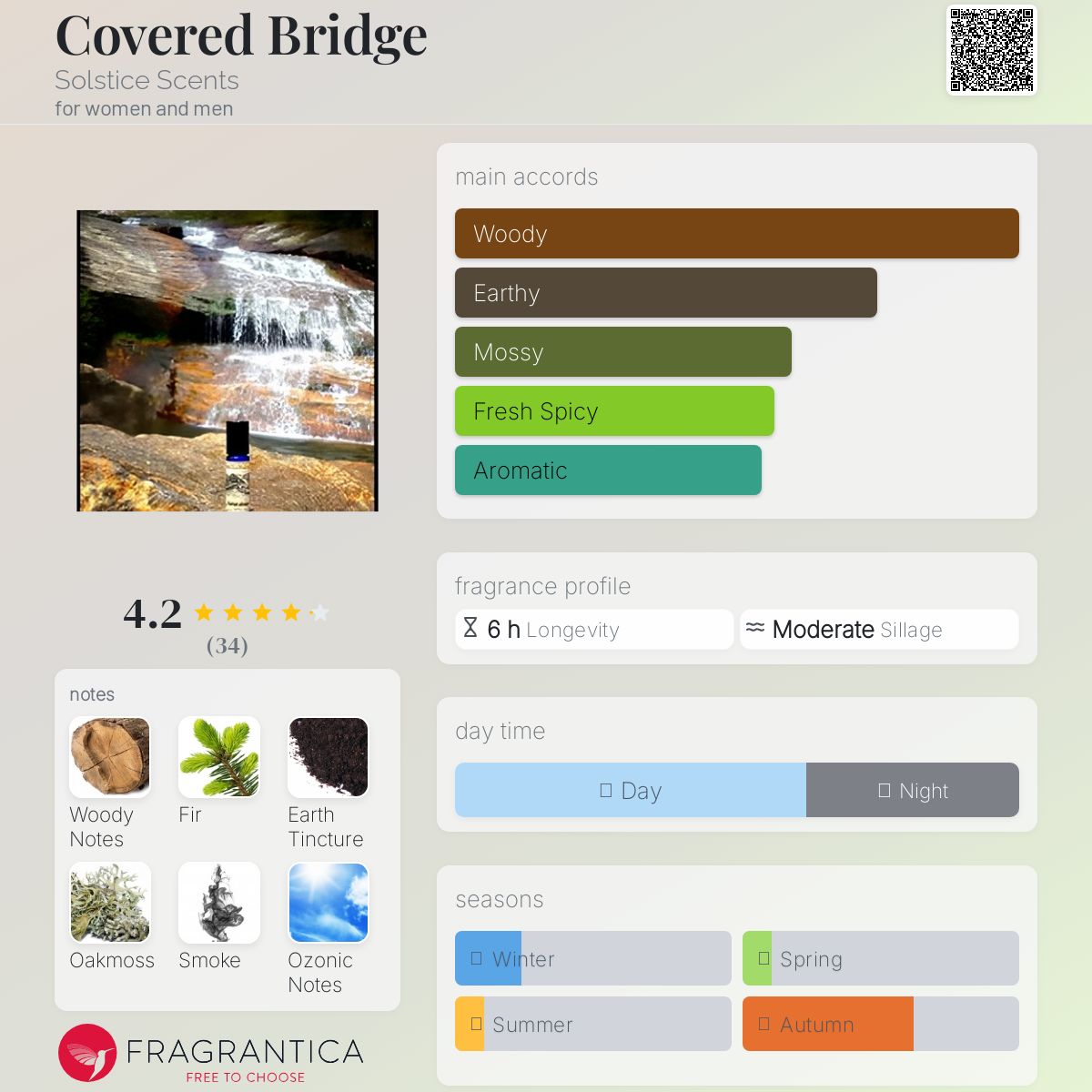 عطر ادکلن کاورد بریج سولستیس سنتس - Covered Bridge Solstice Scents - بررسی، قیمت و خرید