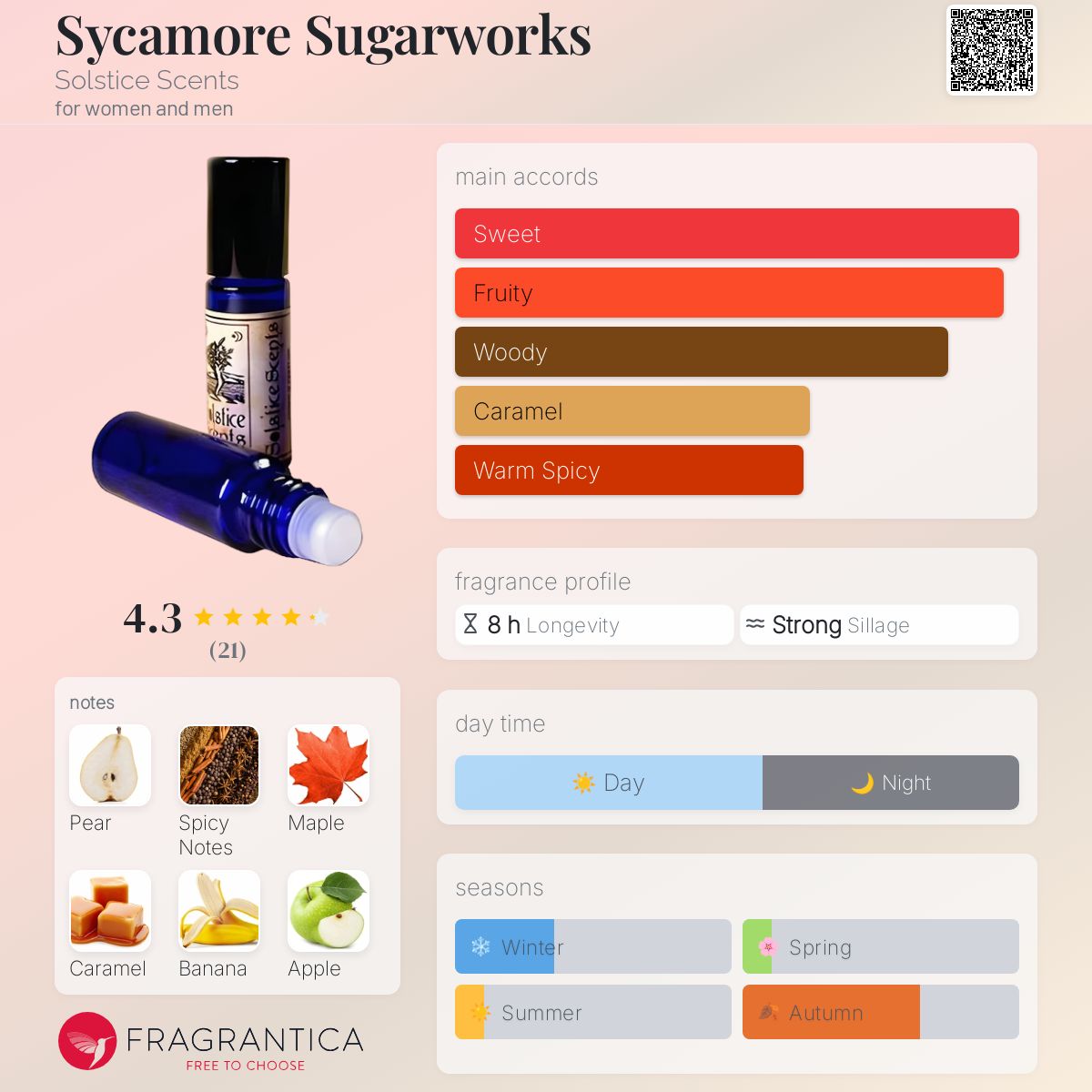 عطر ادکلن سیکامور شوگرورکس سولستیس سنتس - Sycamore Sugarworks Solstice Scents - بررسی، قیمت و خرید